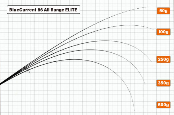 BlueCurrent 86 AllRange ELITE - Bilde 2