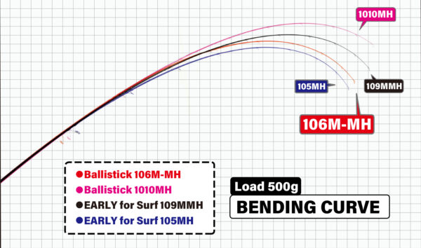 Ballistick 106MMH BETA - Bilde 2