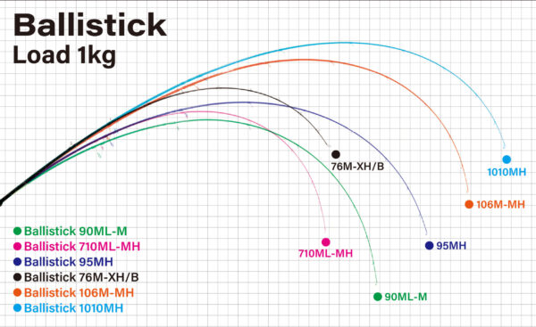 Ballistick 106MMH BETA - Bilde 3