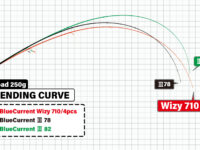 Bending curve comparing three BlueCurrent models under 250g load: Wizy 710 (red), III 78 (black), III 82 (green).