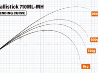 Bending curve diagram for Ballistick 710ML-MH showing load lines at 250g, 500g, 750g and 1kg on a grid background.